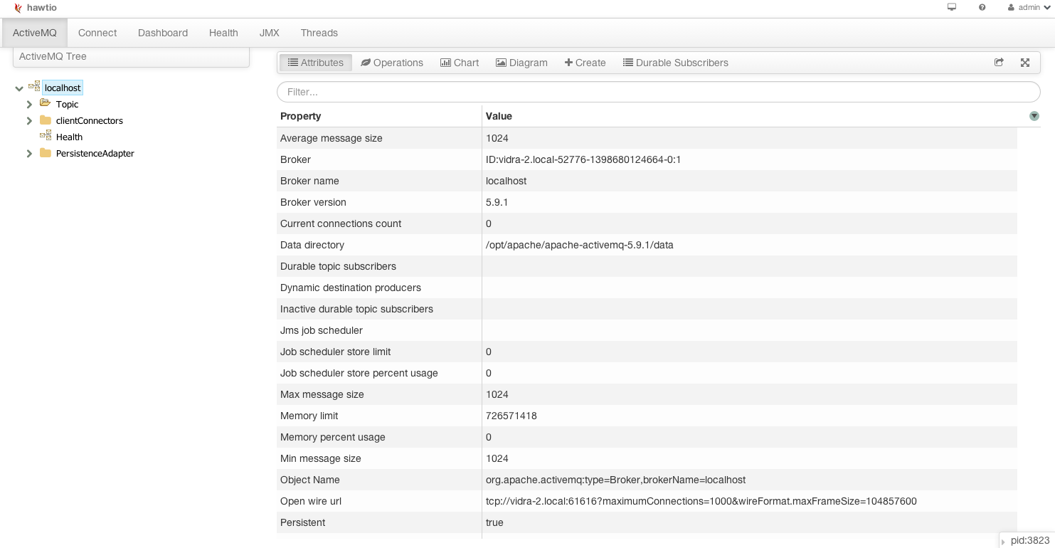 activemq-hawtio2