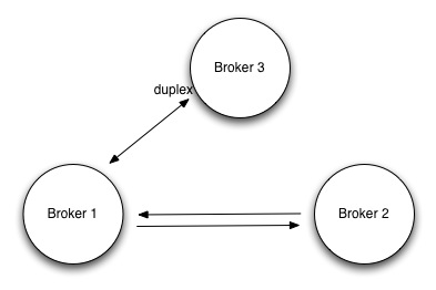 Network